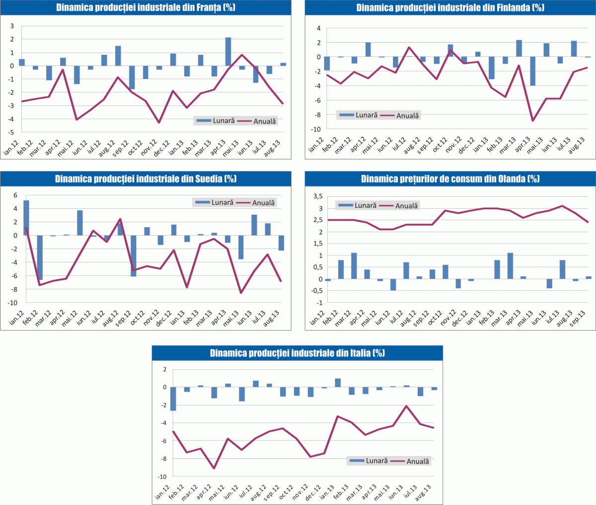 MACRO NEWSLETTER 11 octombrie 2013