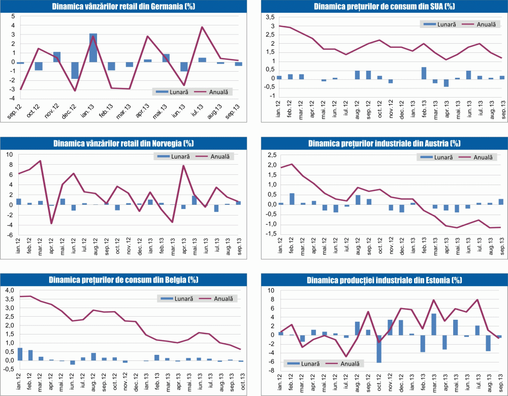 MACRO NEWSLETTER 1 noiembrie 2013