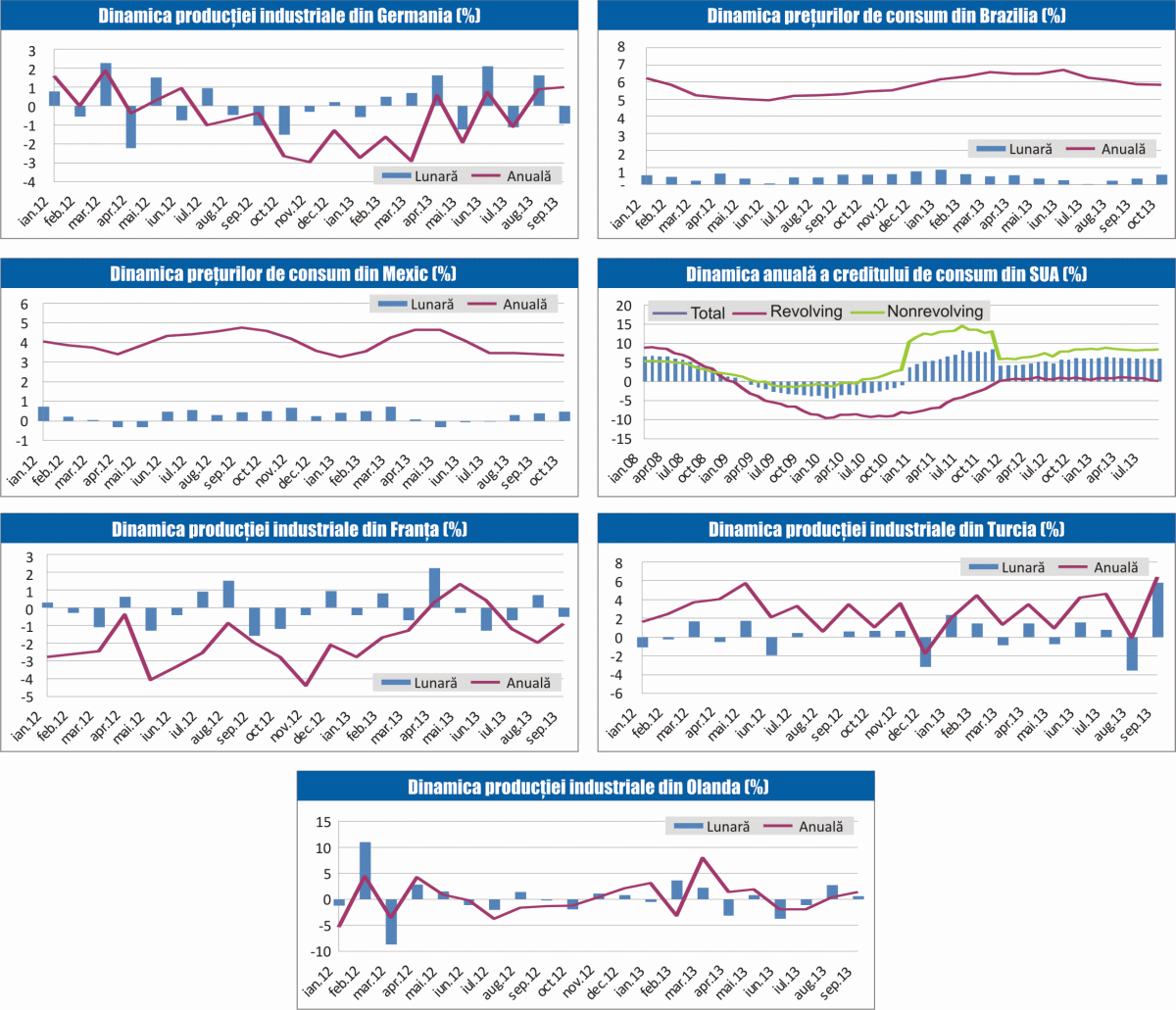 MACRO NEWSLETTER 11 noiembrie 2013
