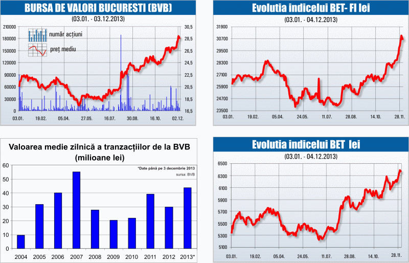 Brokerii: "Listările şi venirea lui Sobolewski - evenimentele pozitive ale anului"