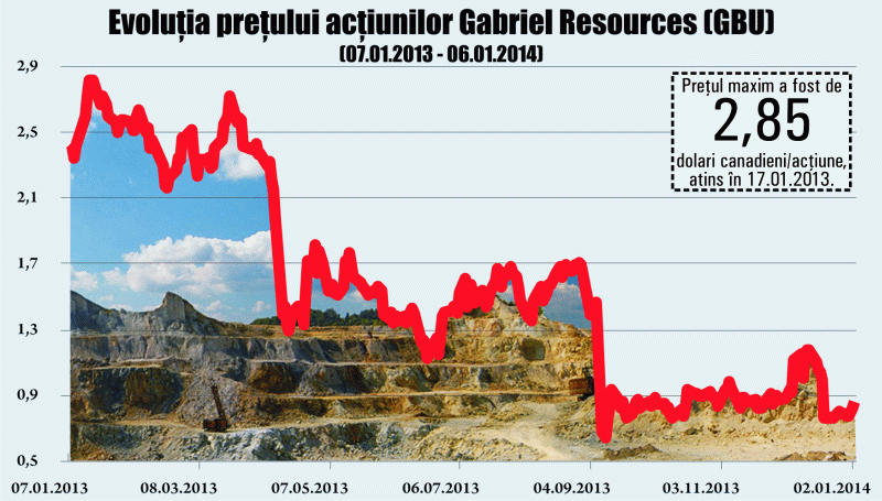 Guvernul pregăteşte o nouă lege în domeniu