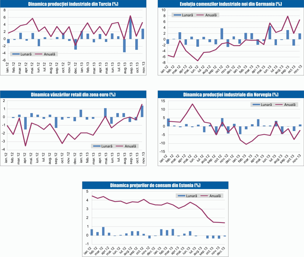 MACRO NEWSLETTER 9 ianuarie 2014