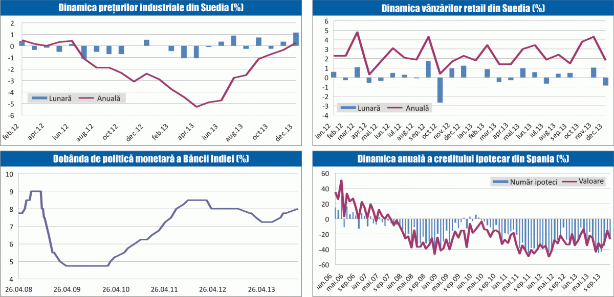 MACRO NEWSLETTER 29 ianuarie 2014