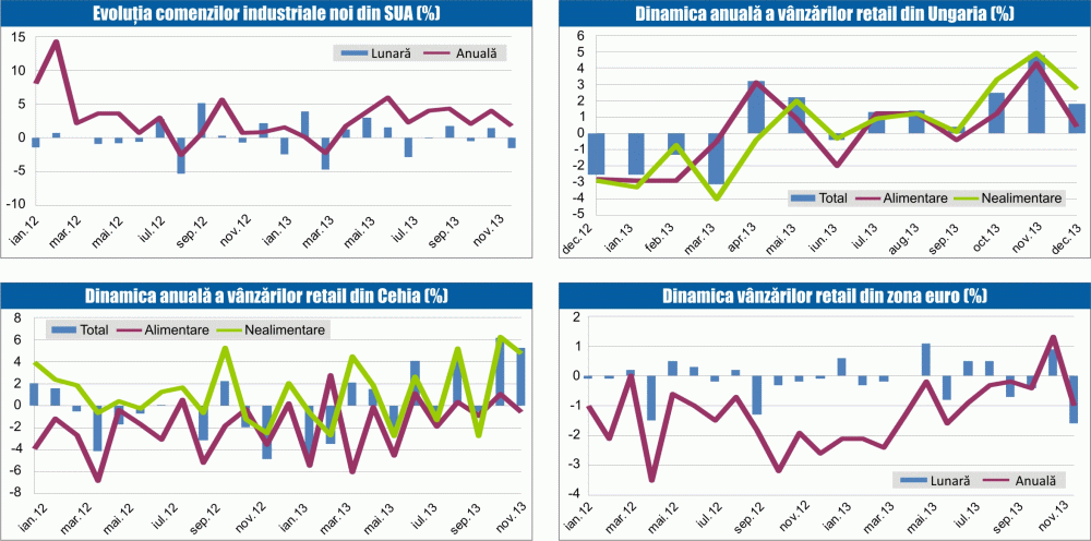 MACRO NEWSLETTER 6 februarie 2014