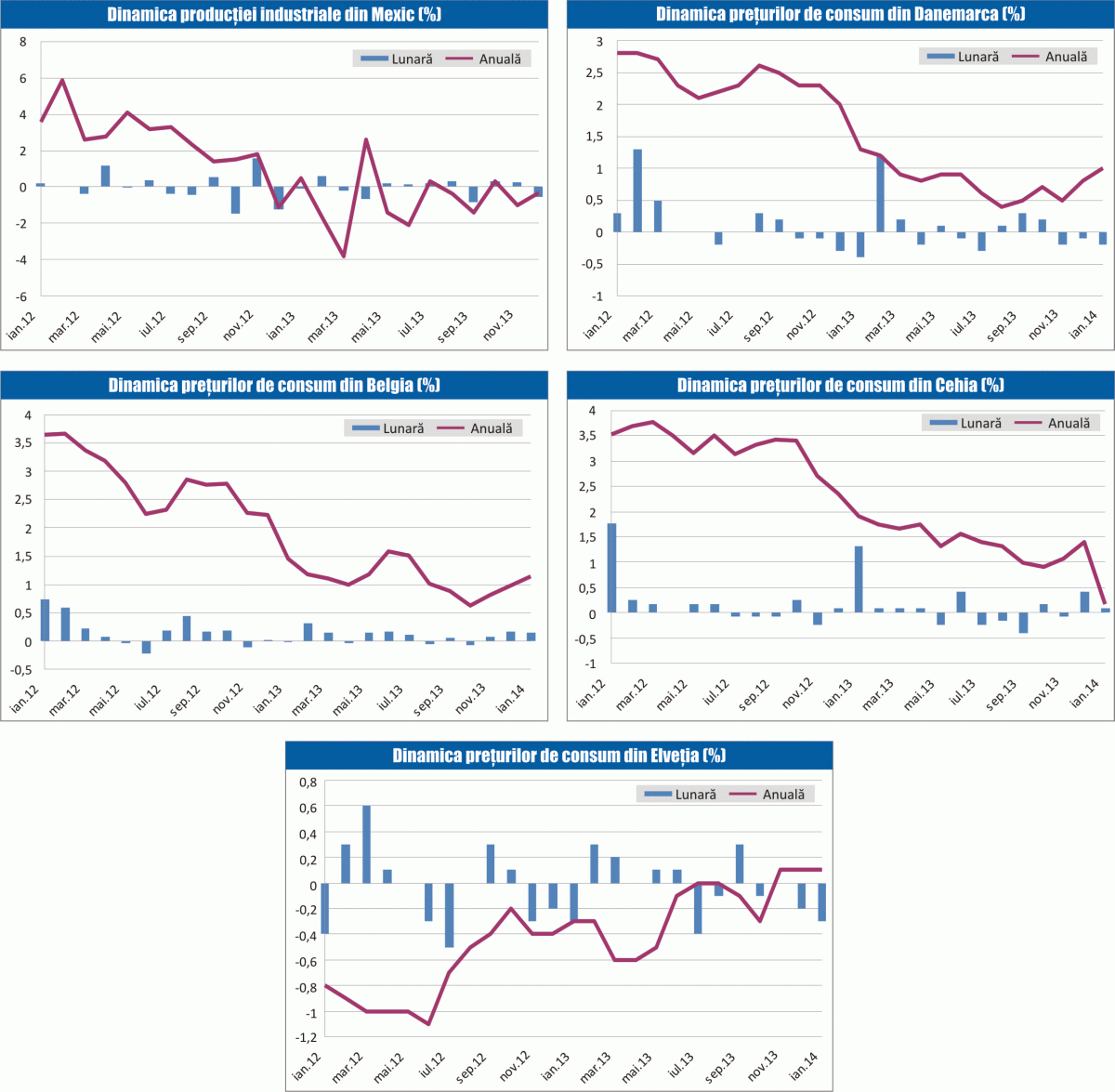 MACRO NEWSLETTER 13 februarie 2014