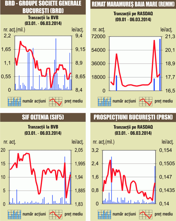 "Deal" cu 1,94% din SIF Oltenia