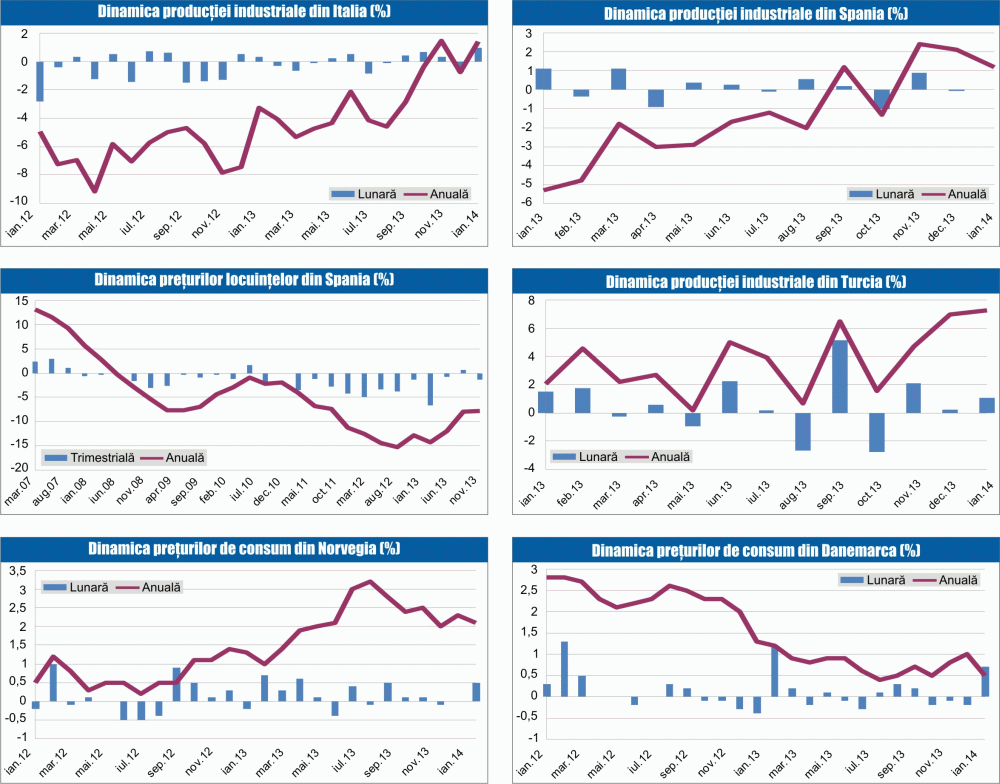 MACRO NEWSLETTER 12 martie 2014