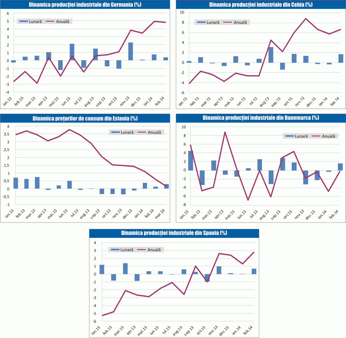 MACRO NEWSLETTER 8 aprilie 2014