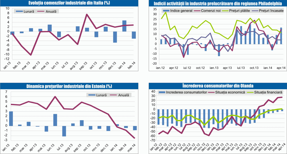 MACRO NEWSLETTER 23 aprilie 2014 