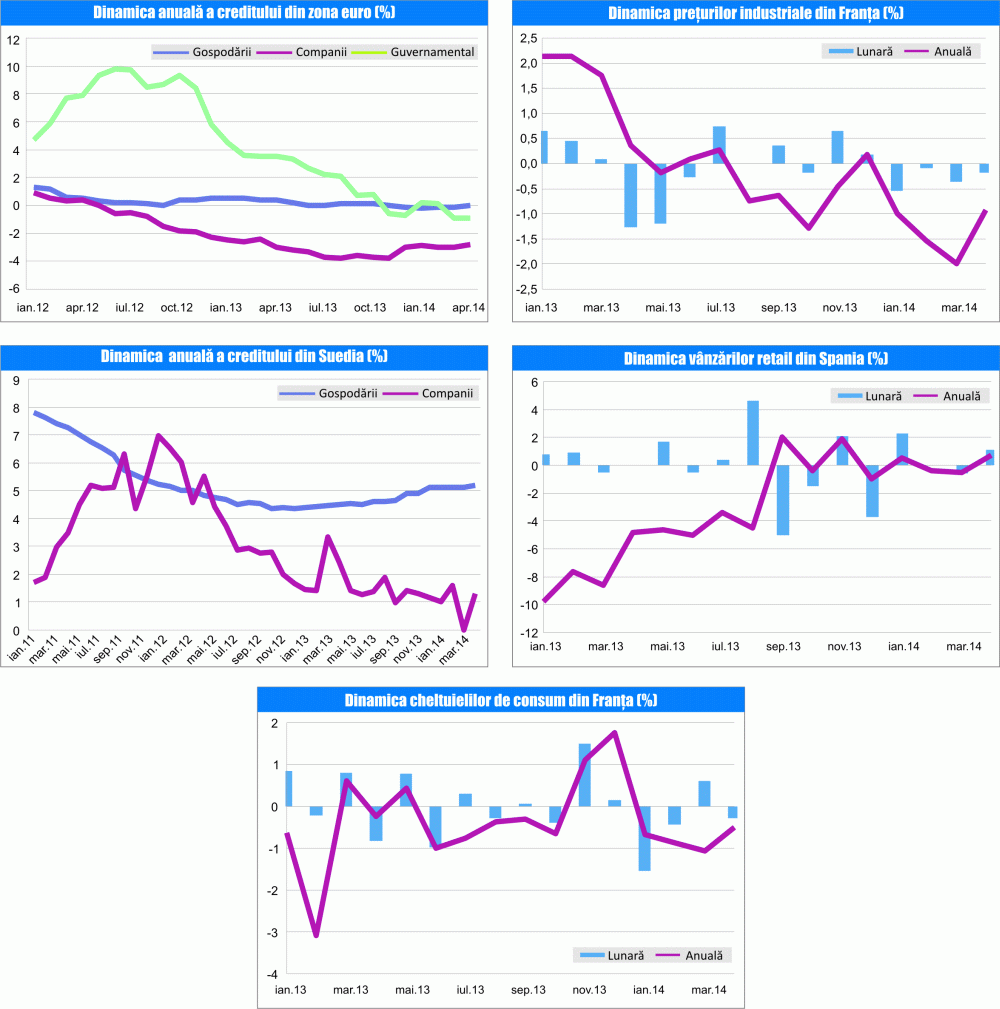 MACRO NEWSLETTER 29 mai 2014