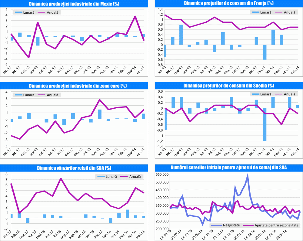 MACRO NEWSLETTER 18 iunie 2014