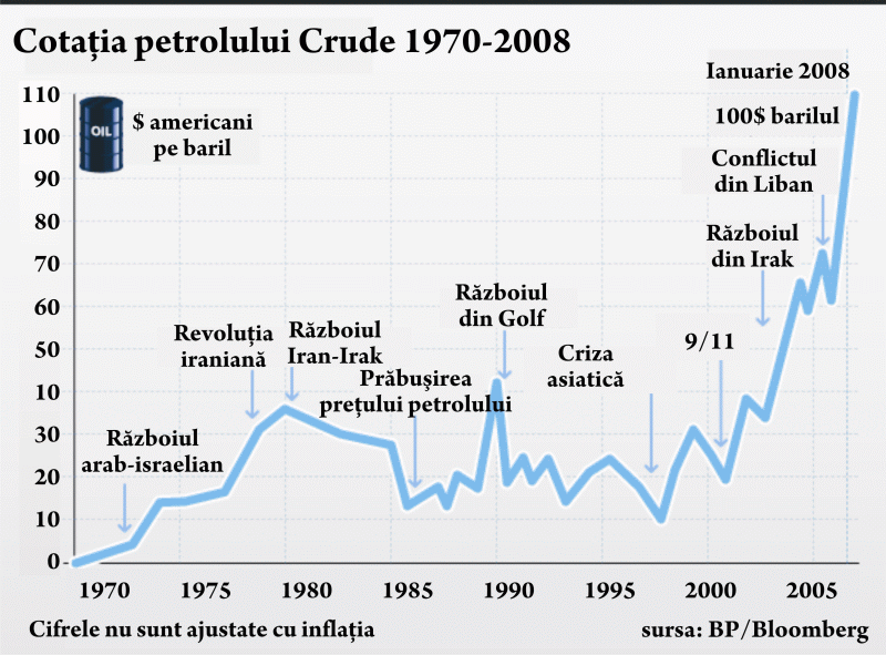 "Cel mai simplu mod de a «măsura» riscul geopolitic este observarea preţului energiei"