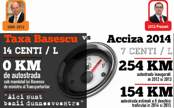 Băsescu cere Parlamentului reexaminarea legii pentru reducerea CAS