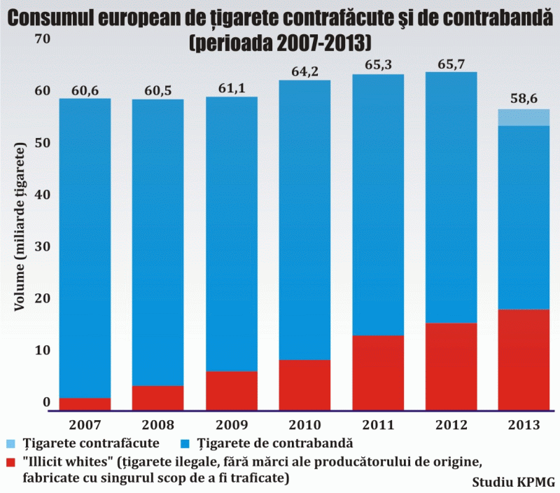 Protecţia graniţelor - o miză de 10,9 miliarde euro pentru ţările UE