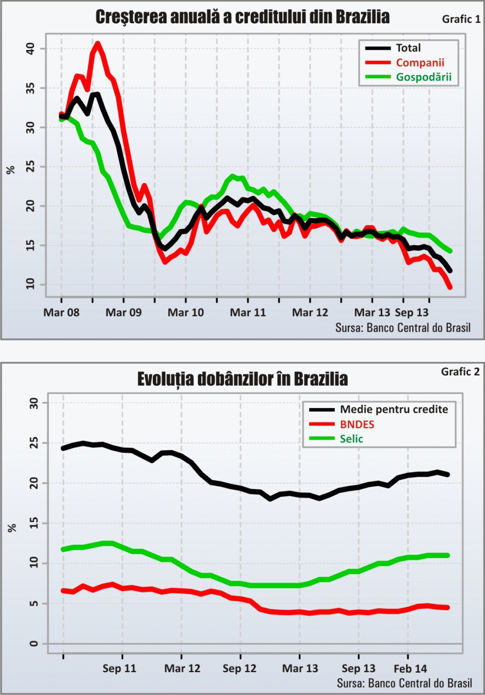 Adevărata înfrângere a Braziliei încă nu a venit