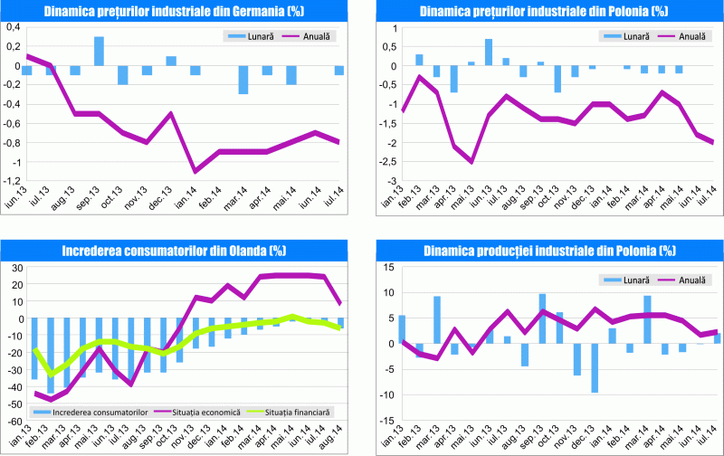 MACRO NEWSLETTER 21 august 2014 