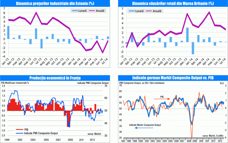 MACRO NEWSLETTER 22 august 2014