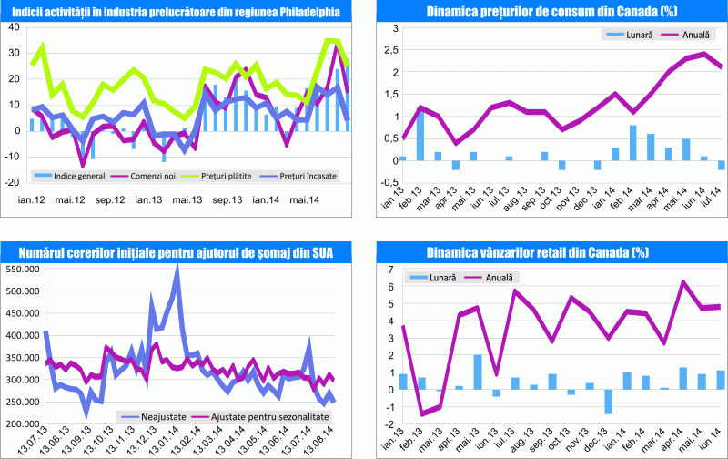 MACRO NEWSLETTER 25 august 2014