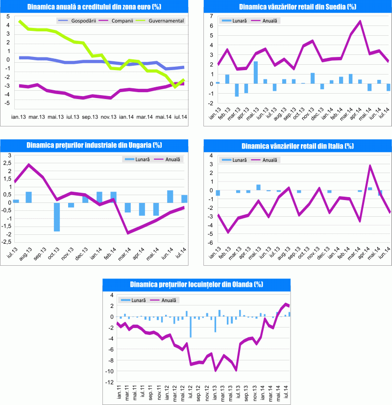 MACRO NEWSLETTER 29 august 2014