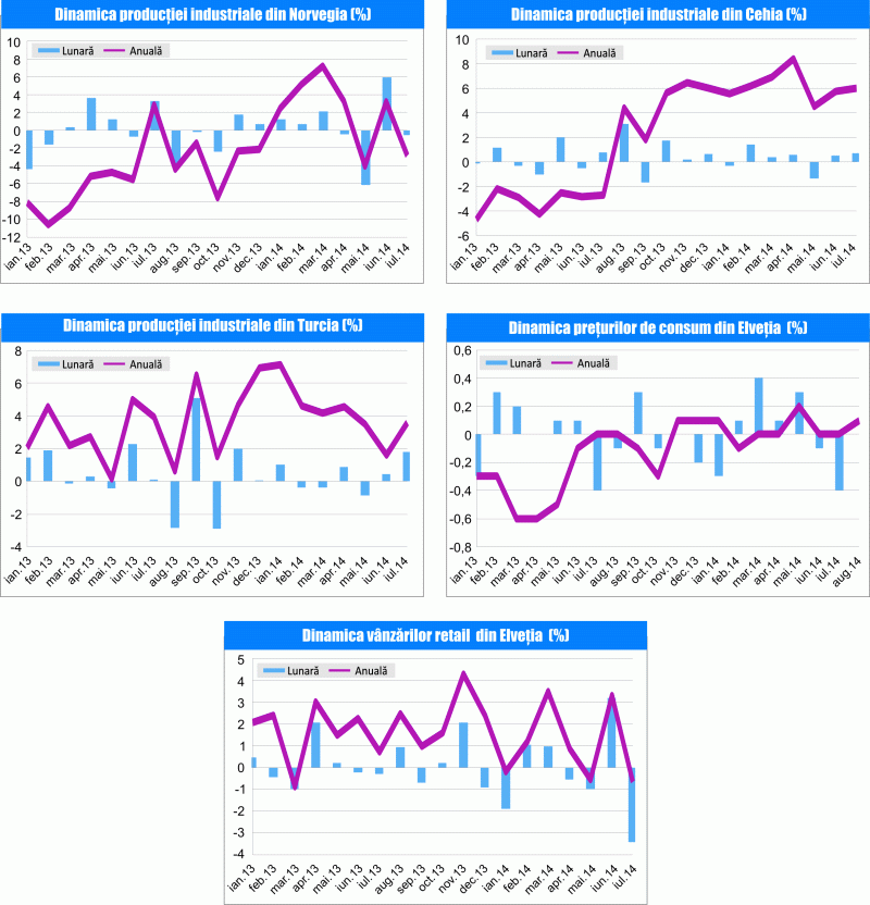MACRO NEWSLETTER 9 septembrie 2014