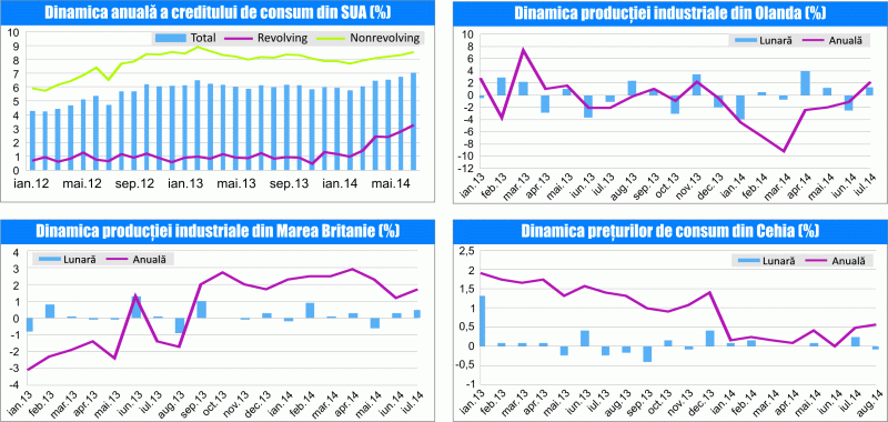 MACRO NEWSLETTER 10 septembrie 2014