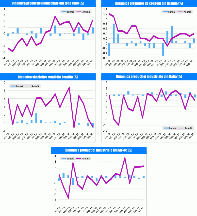 MACRO NEWSLETTER 16 septembrie 2014