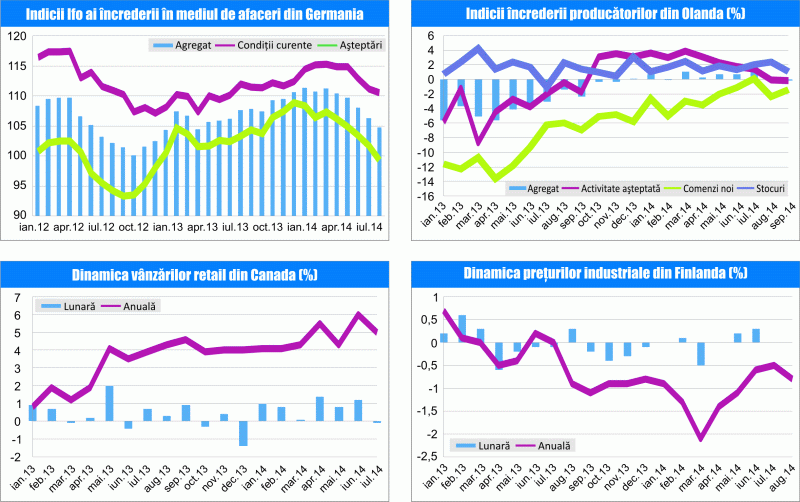 MACRO NEWSLETTER 25 septembrie 2014