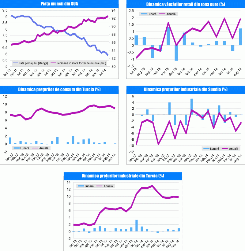 MACRO NEWSLETTER 6 octombrie 2014