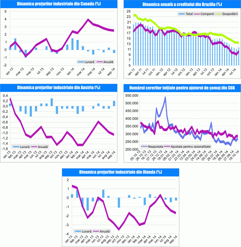 MACRO NEWSLETTER 31 octombrie 2014
