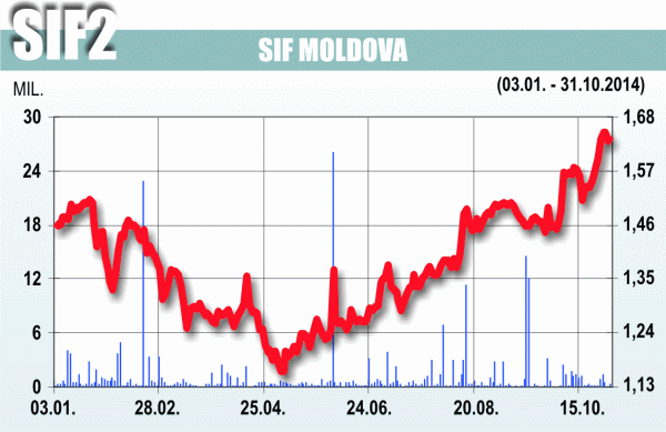 Coincidenţă: Bîlteanu se retrage din SIF Moldova, chiar când Hrebenciucii-s arestaţi