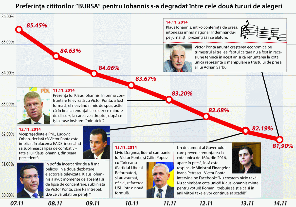 Intelectuali dezamăgiţi