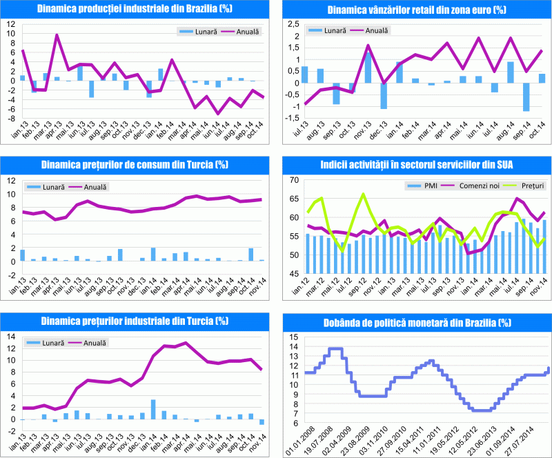 MACRO NEWSLETTER 5 decembrie 2014