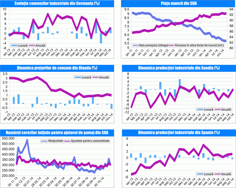 MACRO NEWSLETTER 8 decembrie 2014