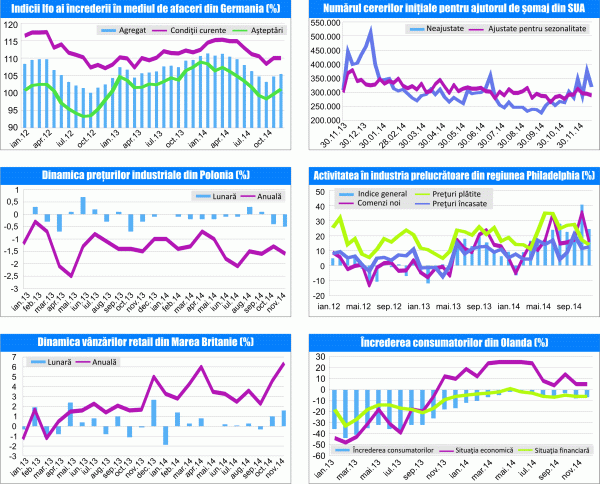 MACRO NEWSLETTER 23 decembrie 2014