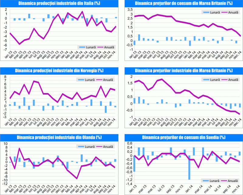 MACRO NEWSLETTER 15 ianuarie 2015