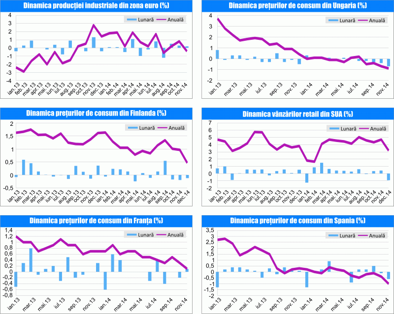 MACRO NEWSLETTER 16 ianuarie 2015 