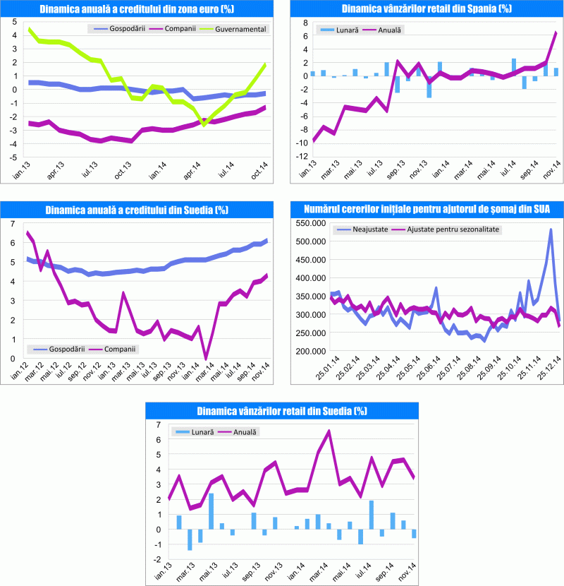 MACRO NEWSLETTER 3 februarie 2015
