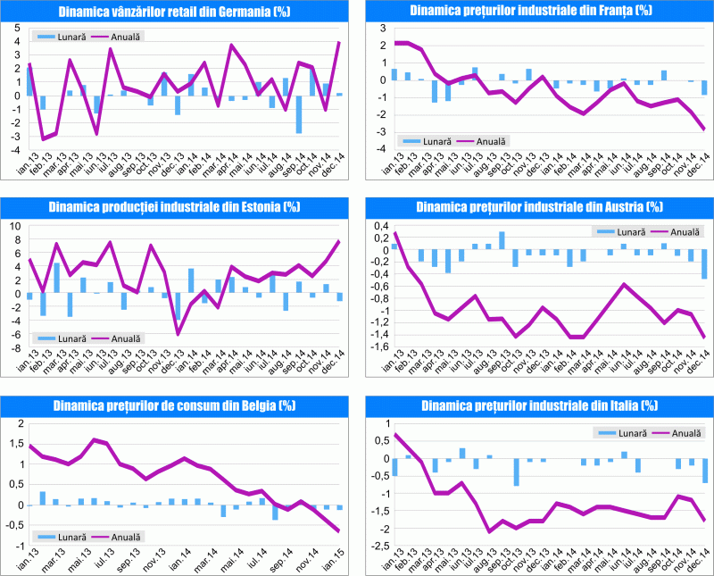 MACRO NEWSLETTER 4 februarie 2015