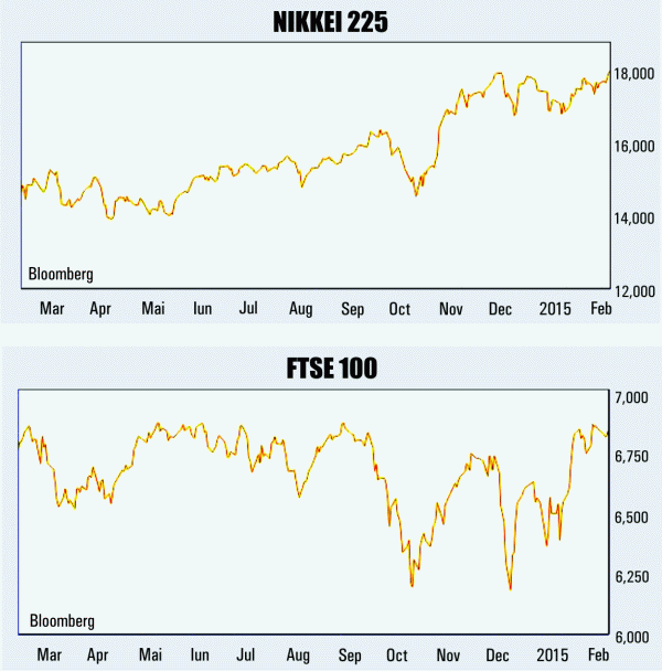 Fluctuaţii pe pieţele din Europa