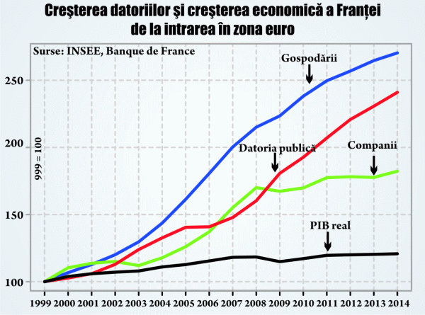 Farmecul francez al falselor reforme economice