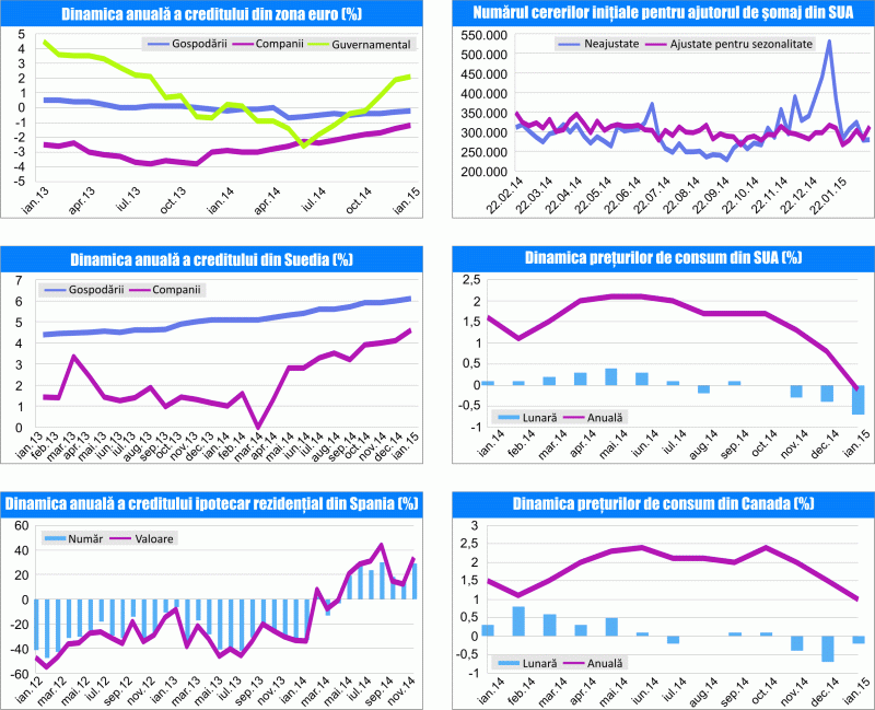 MACRO NEWSLETTER 3 martie 2015