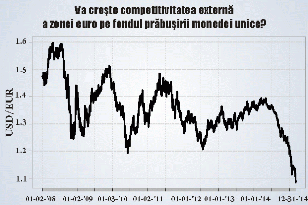 Criza din zona euro este mai aproape de început decât de sfârşit