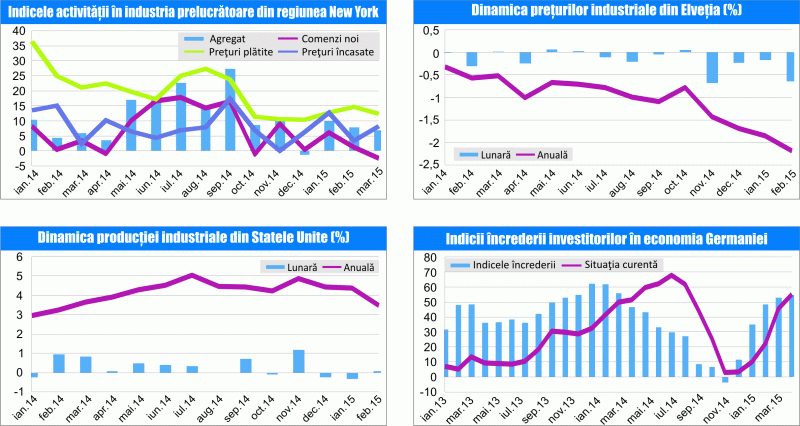MACRO NEWSLETTER 18 martie 2015