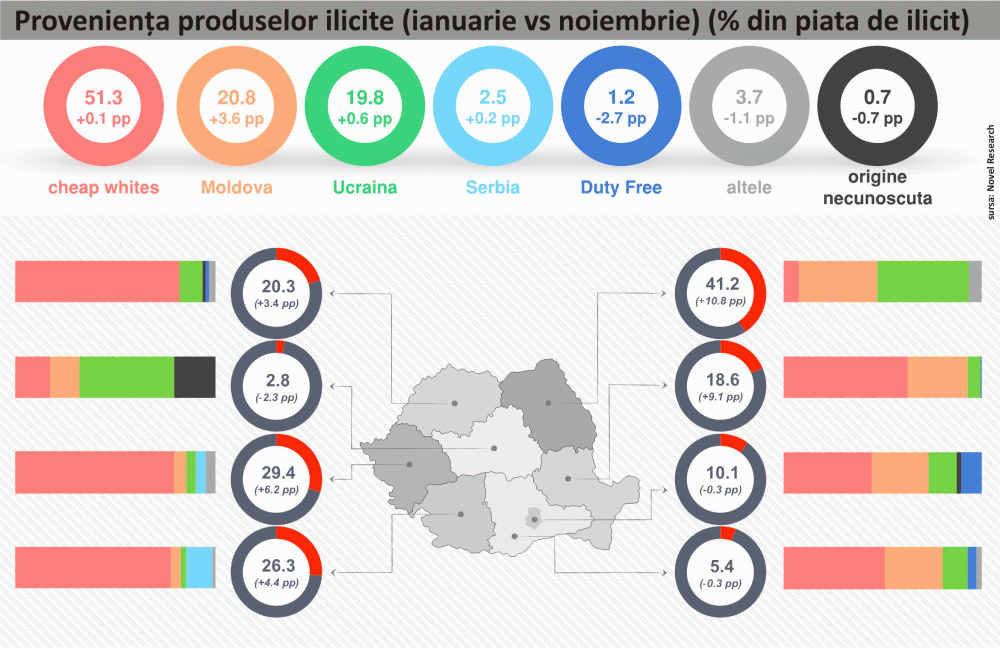 Europa pune la bătaie 70 milioane euro pentru combaterea contrabandei