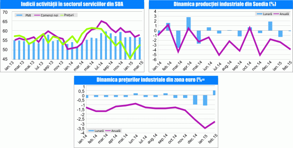 MACRO NEWSLETTER 8 Aprilie 2015