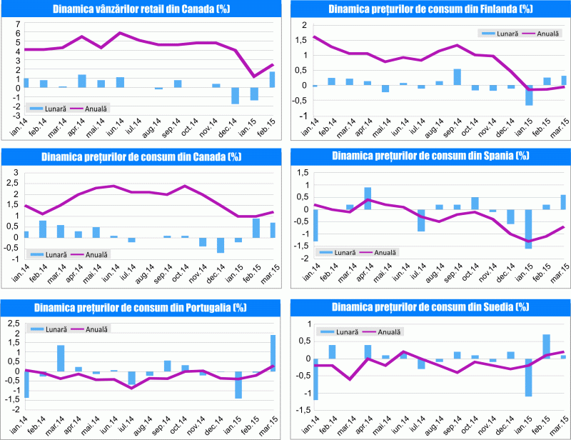 MACRO NEWSLETTER 21 Aprilie 2015