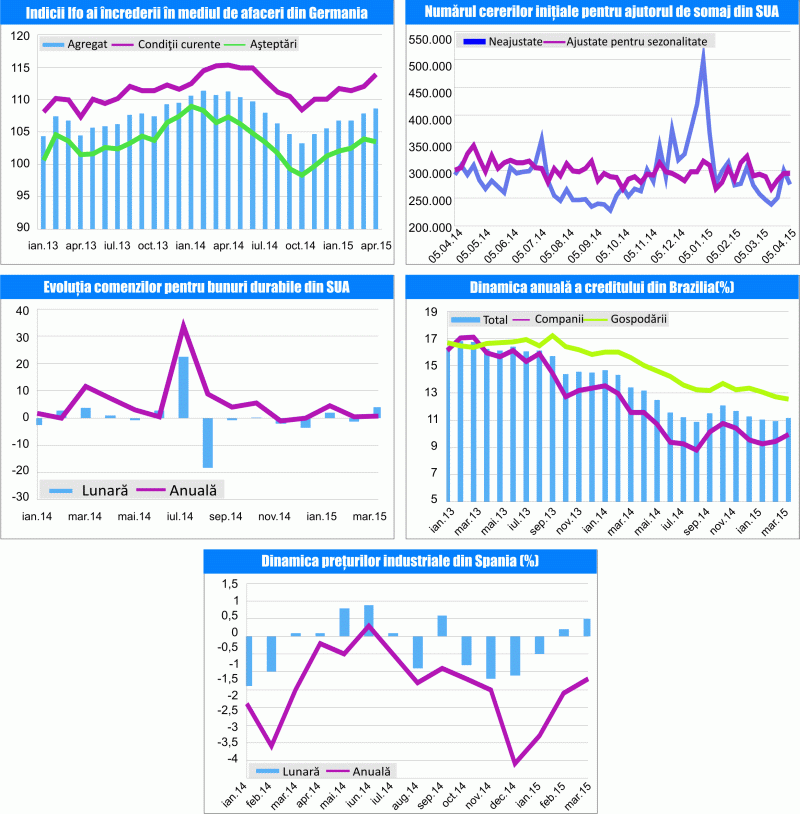 MACRO NEWSLETTER 28 Aprilie 2015