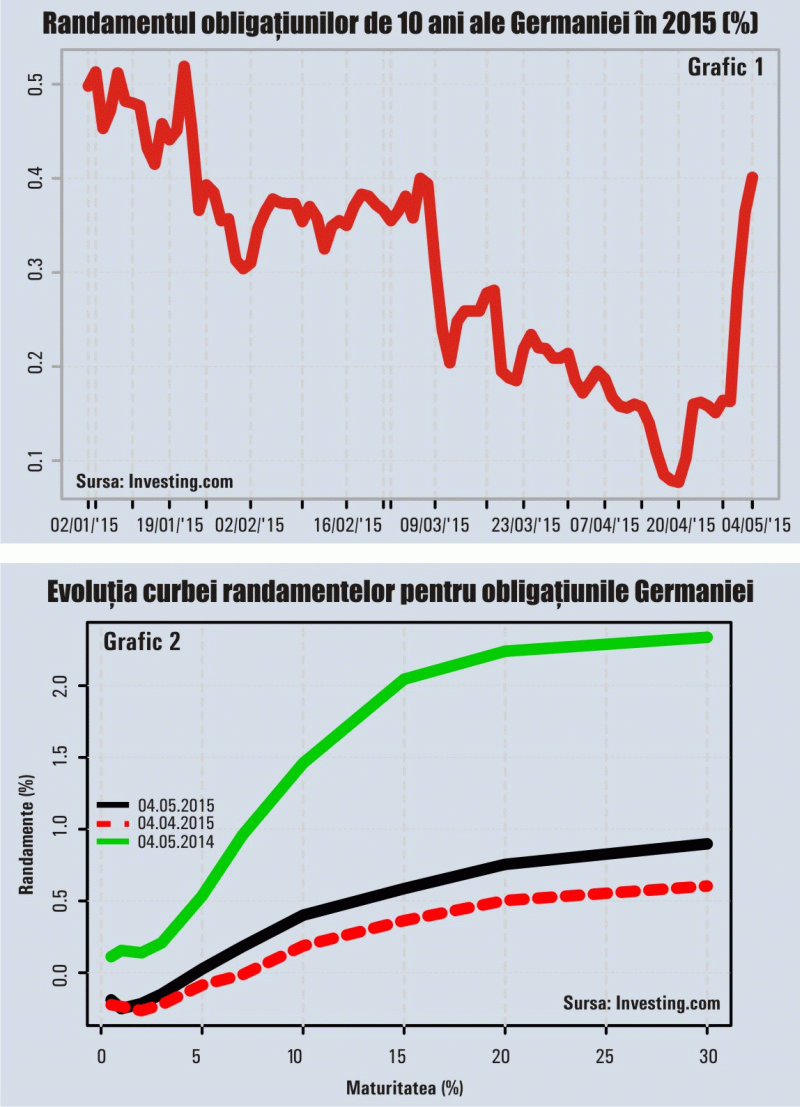 În Europa a început revolta împotriva dobânzilor negative