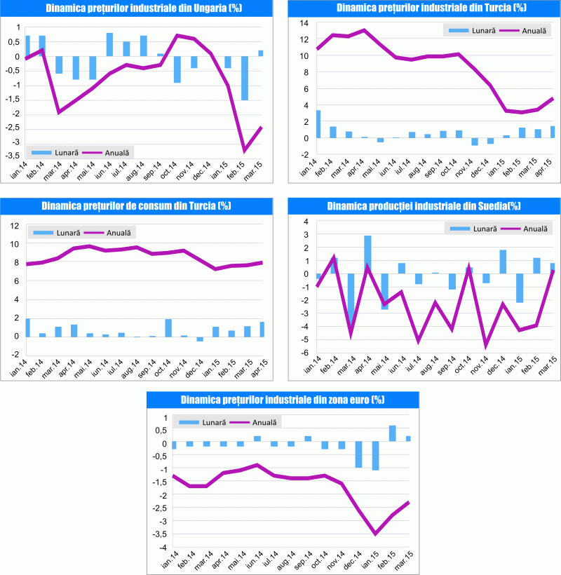 MACRO NEWSLETTER 08 Mai 2015