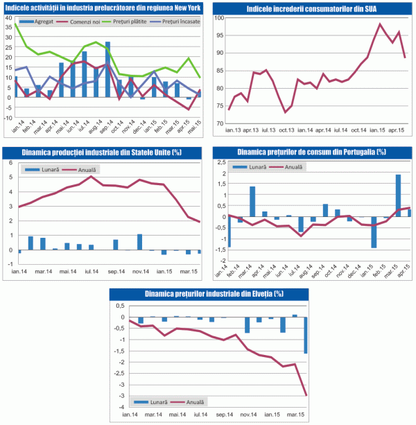 MACRO NEWSLETTER 19 Mai 2015
